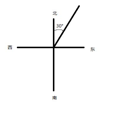 東30度北